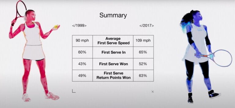 Serena vs SerenAI!