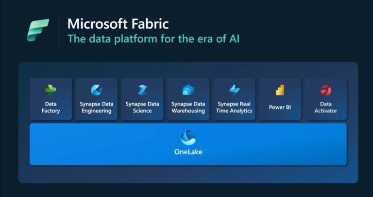Microsoft, Yeni Platformu Fabric’i Duyurdu