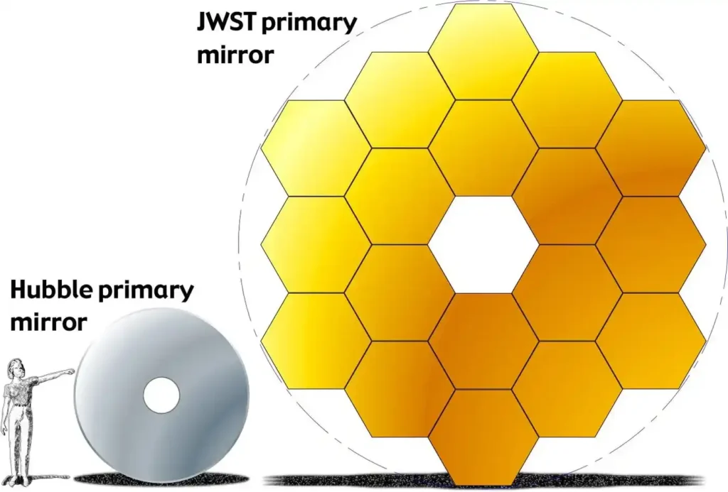 NASA JWST ve Hubble ayna karşılaştırması