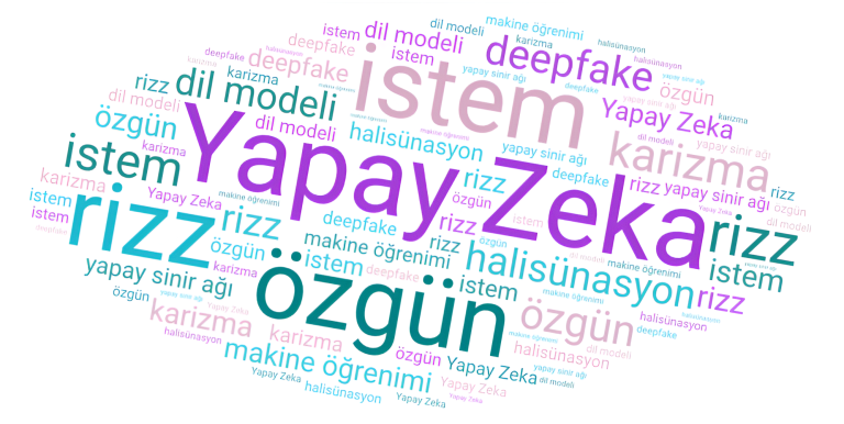 Yapay Zeka Yılın Kelimesi Listelerini İstila Etti