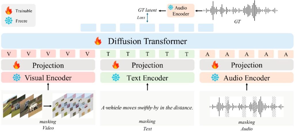AudioX