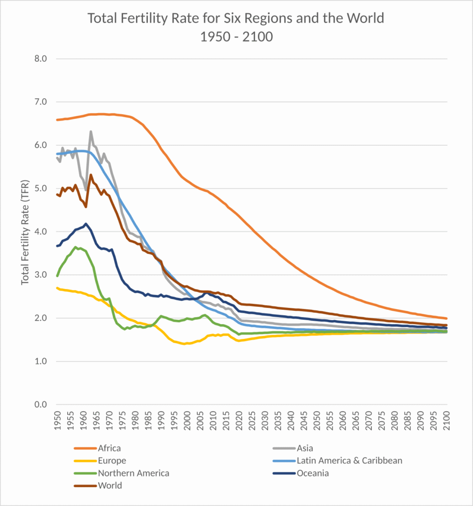 Doğurganlık oranlarının düşmesi insan neslini tehdit ediyor.