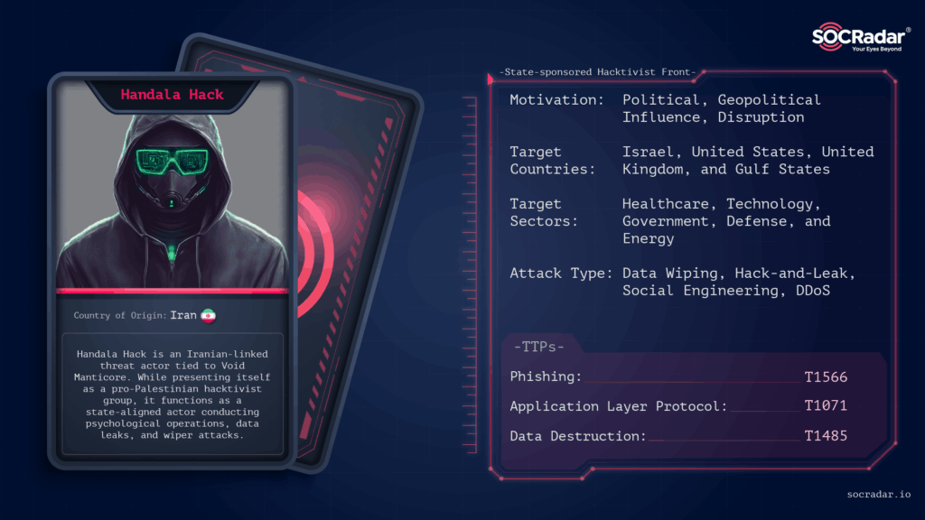 Handala Hack'in tehdit aktör kartı