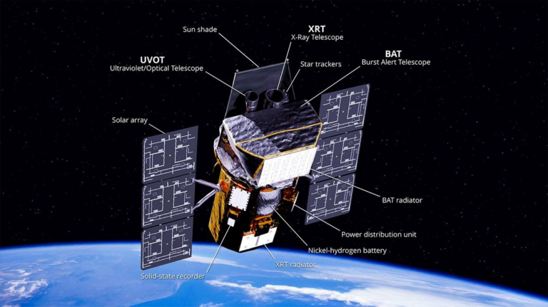 Uzayda İlk Kurtarma Operasyonu Başlıyor: NASA’nın Swift Teleskobu Yanmaktan Kurtarılacak