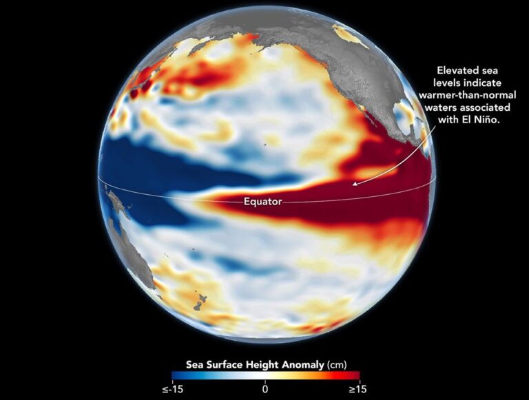 NASA: 2026 El Niño’su 1997’deki Rekor Olayı Geride Bırakma Yolunda
