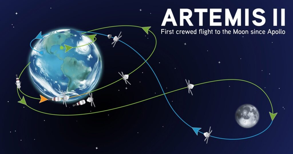 Artemis II'nin görev sürecince izleyeceği yörüngesi