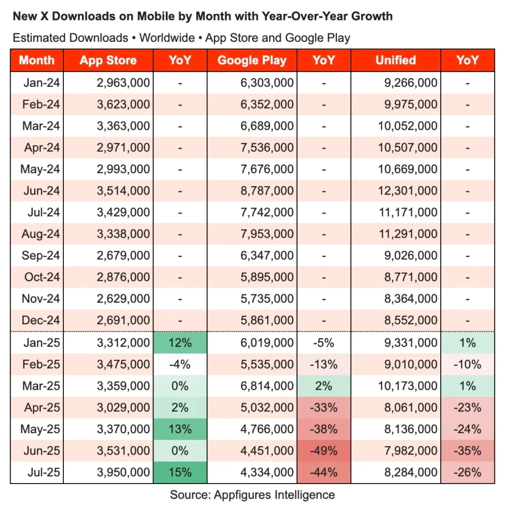 X Android uygulaması