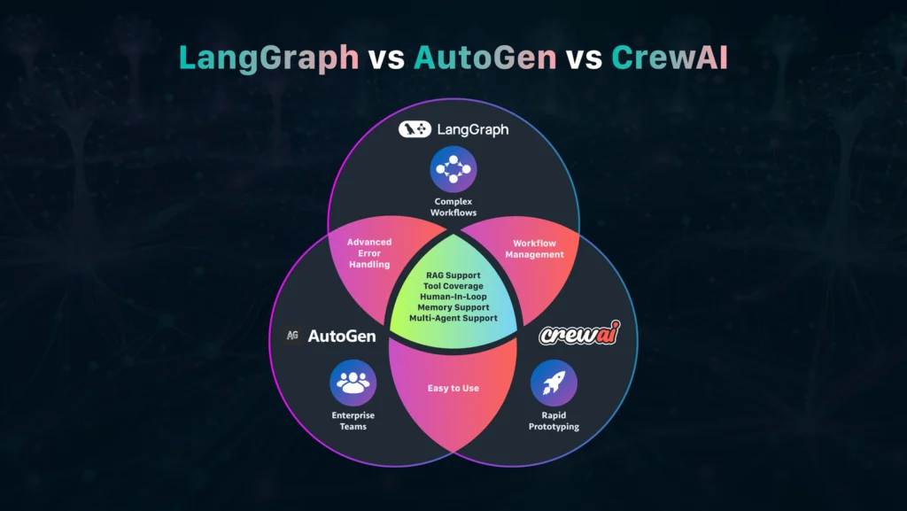Avantaj: Rol bazlı yapay zeka ajanı, kompleks görevler için ideal.