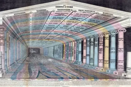 Hafıza sarayı, Latince “method of loci” ifadesiyle bilinen eski bir yöntemdir.