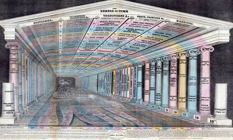 Hafıza sarayı, Latince “method of loci” ifadesiyle bilinen eski bir yöntemdir.