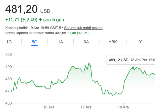 Tesla hisseleri mahkeme kararının ardından yükselişe geçti